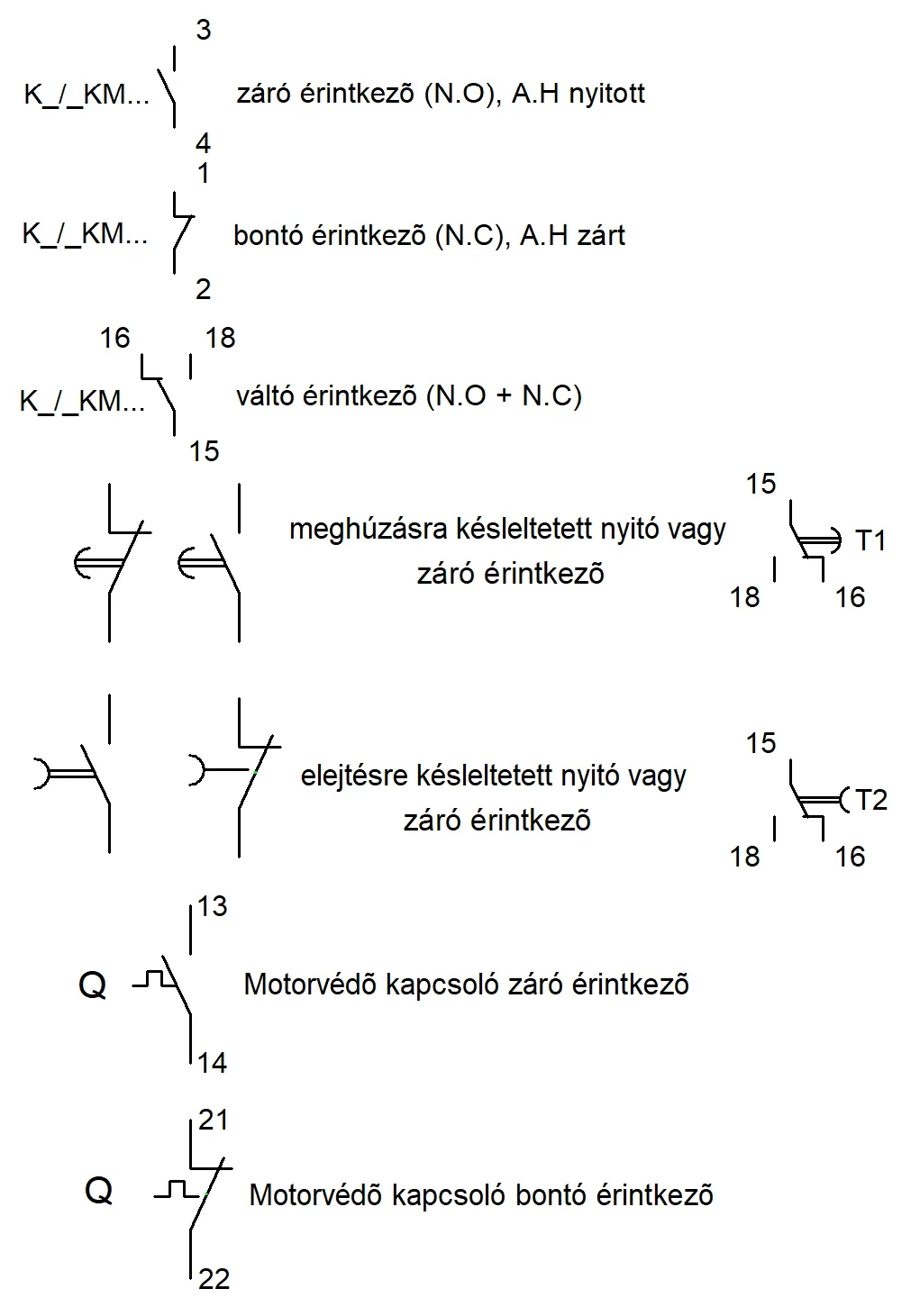 erintkezok kontaktusok rajzjelek