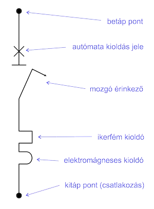 kettosfem kioldo 300