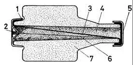 olvadobetet szerkezete