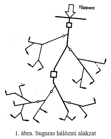 halozattipusok abra1
