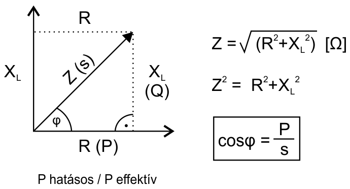 tekercs kompl impedencia