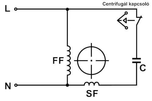 centrifugal kapcsolo